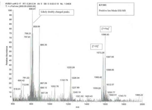 Emericellopsis minima grafico 1