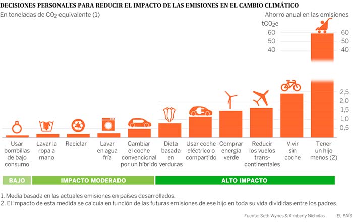 brecha de mitigacion 1