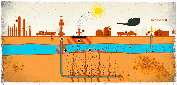 esquema fracking