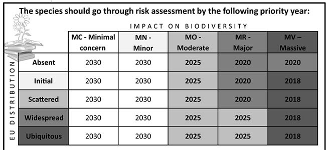 plan inclusión especies exóticas invasoras