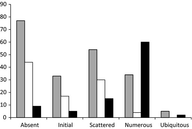 gráfico especies exóticas invasoras