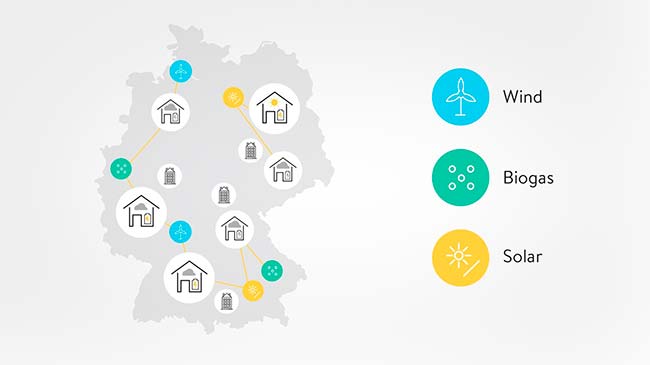 mapa uso energías renovables Sonnen