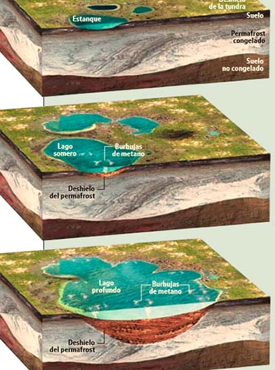 teoría “fusil clatratos” formación de lagos