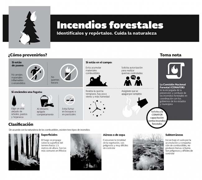 prevención de incendios