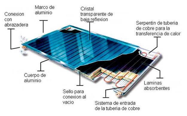 funcionamiento colector solar esquema