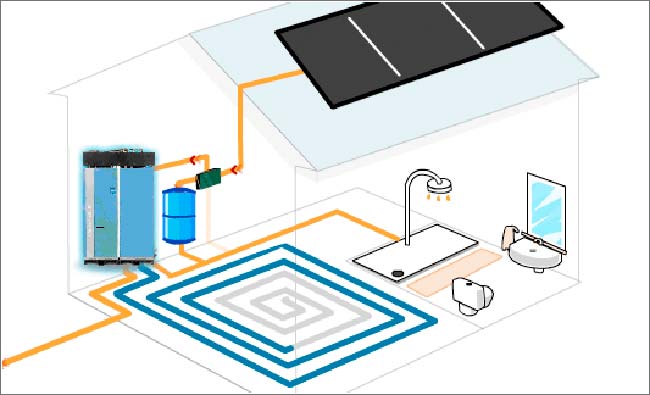 energia solar termica autoconsumo