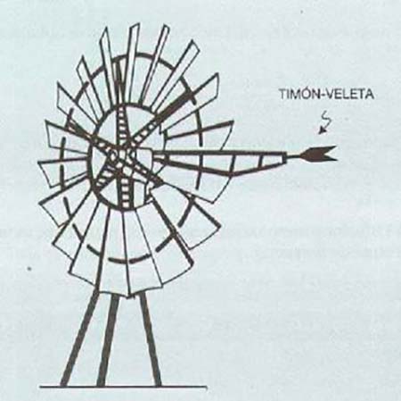 aerogenerador eje horizontal lento