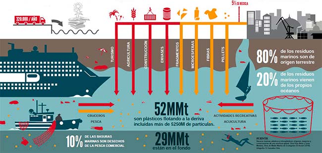 entradas plastico en el mar