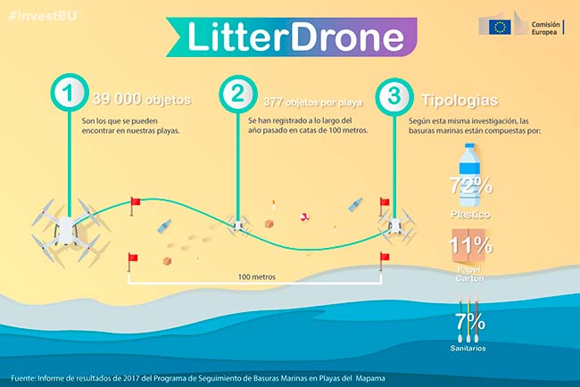 LitterDrone funcionamiento