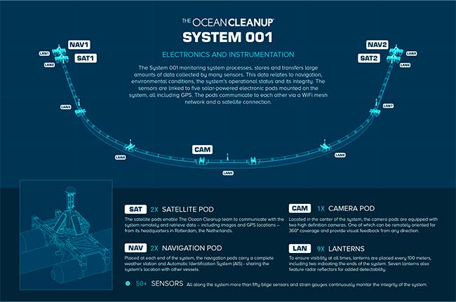 proyecto Boyan Slat esquema funcionamiento