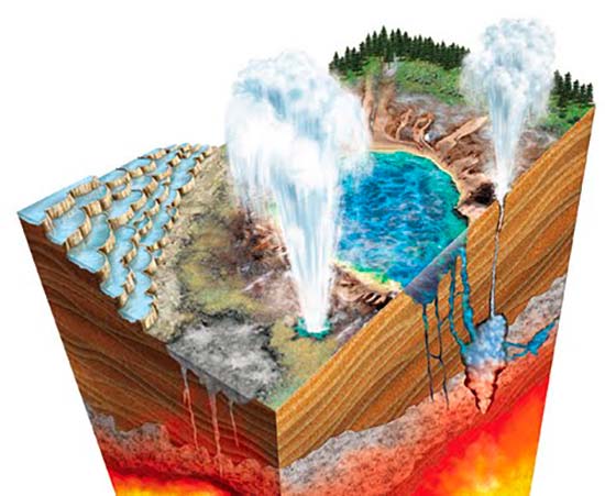 energia geotermica origen