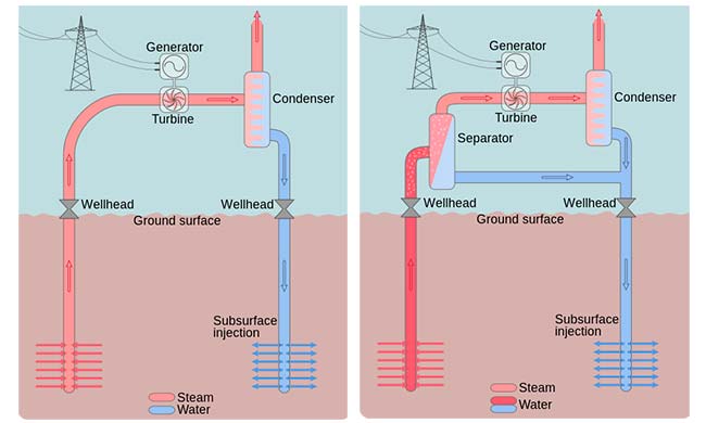 tipos centrales geotermicas esquemas