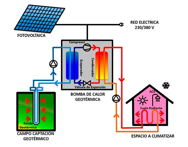 energia geotermica precio