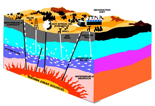 energia geotermica funcionamiento