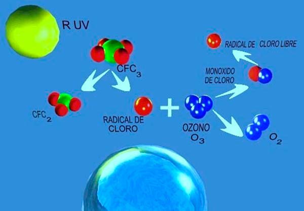 agujero de la capa de ozono causas