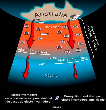 efecto invernadero funcionamiento