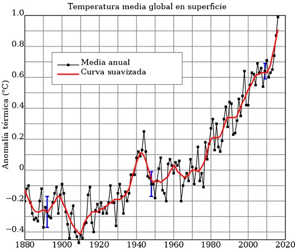 como prevenir el calentamiento global