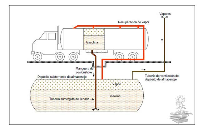 recuperacion COVs gasolina Fase 1