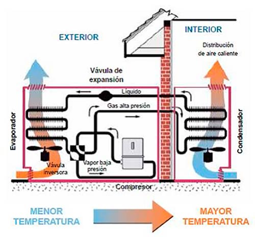 aerotermia esquema funcionamiento