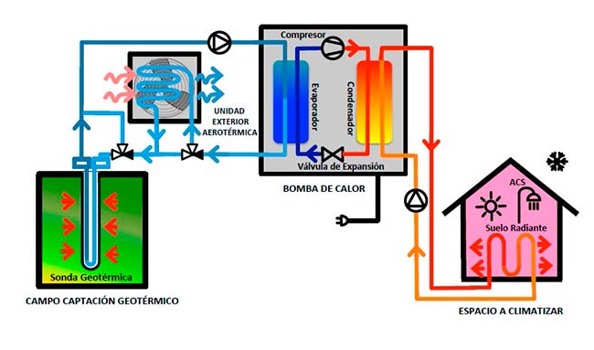 calefaccion aerotermia precio