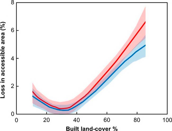 grafico comparacion Ciudad Oscura/Ciudad Brillante impacto ecologico de la luz artificial para murcielagos