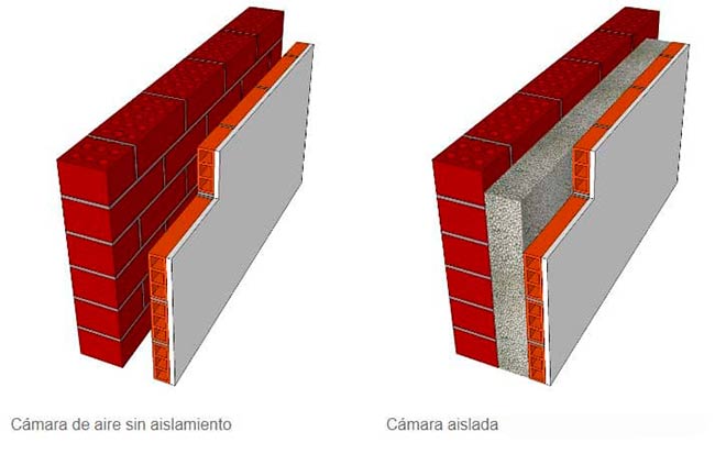 camara de aire esquema