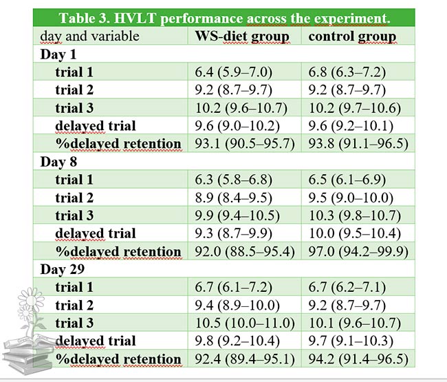 Tabla 3 articulo control del apetito dependiente del hipocampo