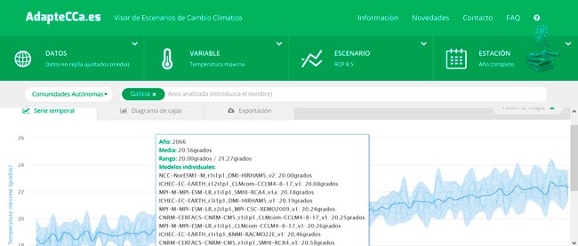 Serie temporal Visor de escenarios de cambio climatico