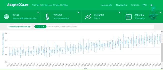 Visor de escenarios de cambio climatico diagrama de cajas