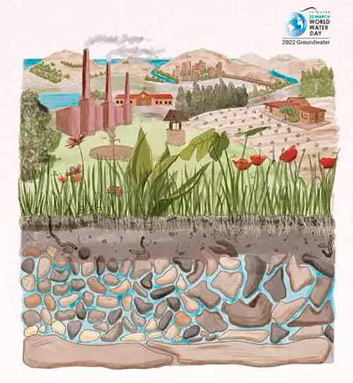 Dia Mundial del Agua 2022 Aguas subterraneas