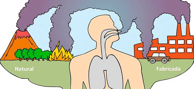 Contaminantes atmosféricos naturales vs artificiales dibujo esquema