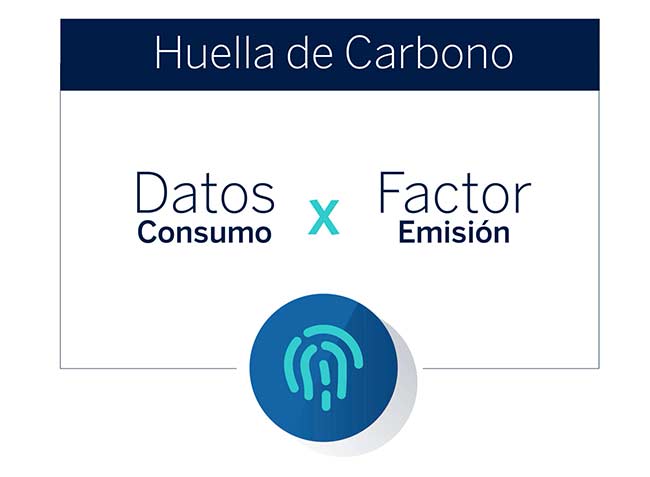 calcular huella de carbono