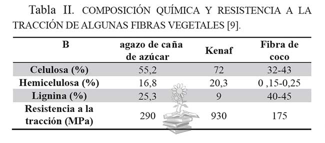 tabla endocarpio de coco y otras fibras vegetales
