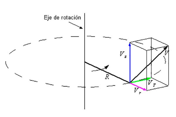 Fuerza de Coriolis pdf