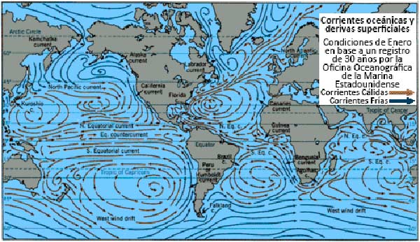 efecto coriolis agua