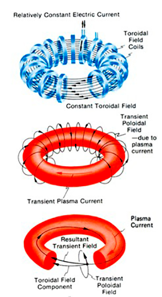 trampa magnetica fusion nuclear