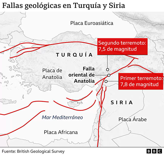 mapa fallas terremotos Turquia