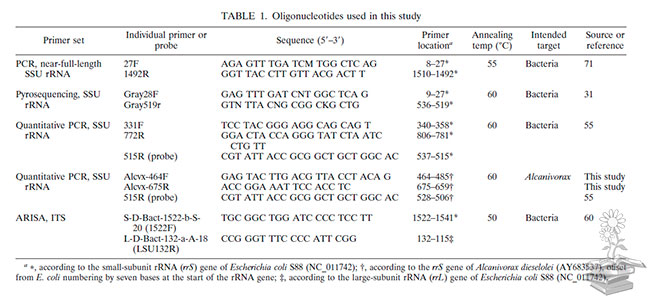 tabla caracterizacion fenotipica bacterias que degradan petroleo