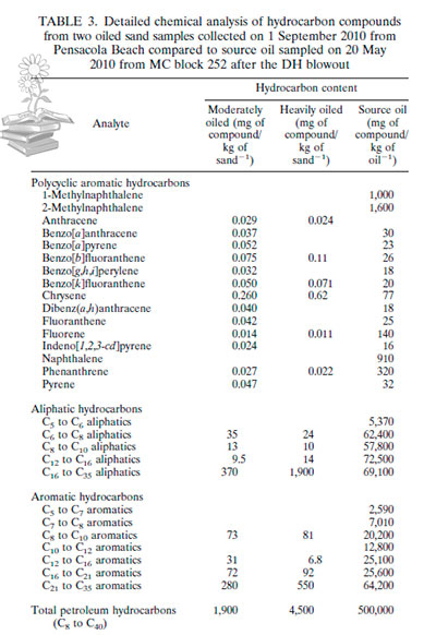 tabla analisis quimico del petroleo