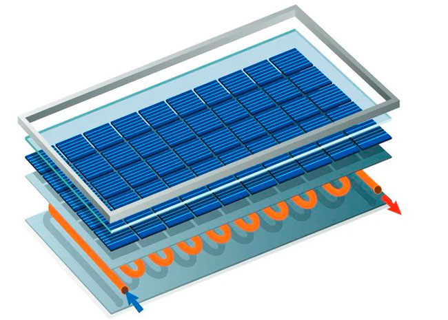 esquema panel soalr híbrido