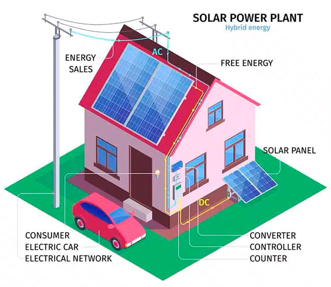instalacion paneles solares híbridos esquema