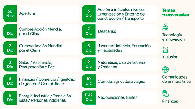 programacion COP28