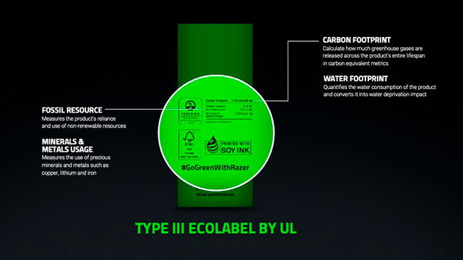 ecoetiqueta UL Solutions en productos Razer hechos con materiales reciclados
