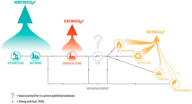 Figura 1 de el cambio climático y la contaminación marina por plásticos