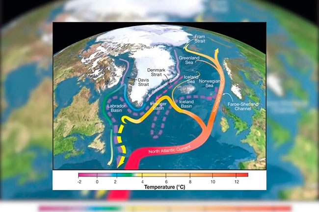 esquema corriente AMOC 