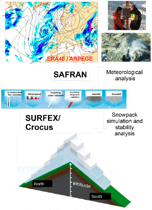 SAFRAN y Crocus